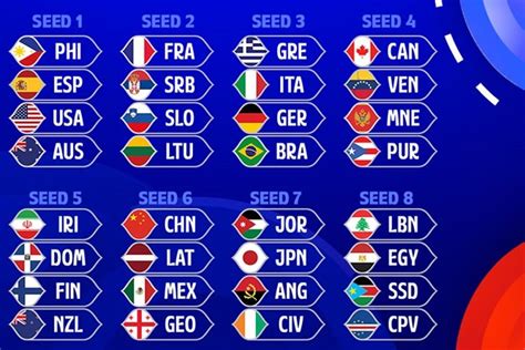 clasificación mundial baloncesto 2023.